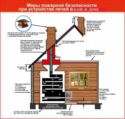 правила пожарной безопасности при печном отоплении - фото - 2