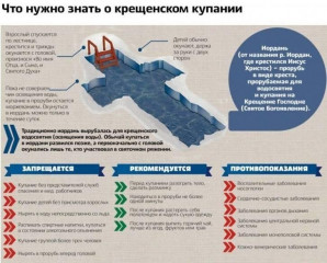 памятка О МЕРАХ БЕЗОПАСНОСТИ ВО ВРЕМЯ ПРОВЕДЕНИЯ ПРАЗДНИКА «КРЕЩЕНИЕ ГОСПОДНЕ» - фото - 1